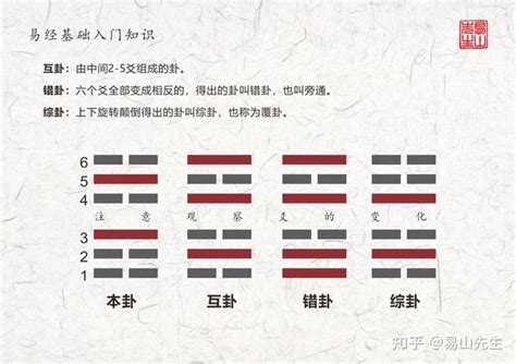 看卦|周易第29卦